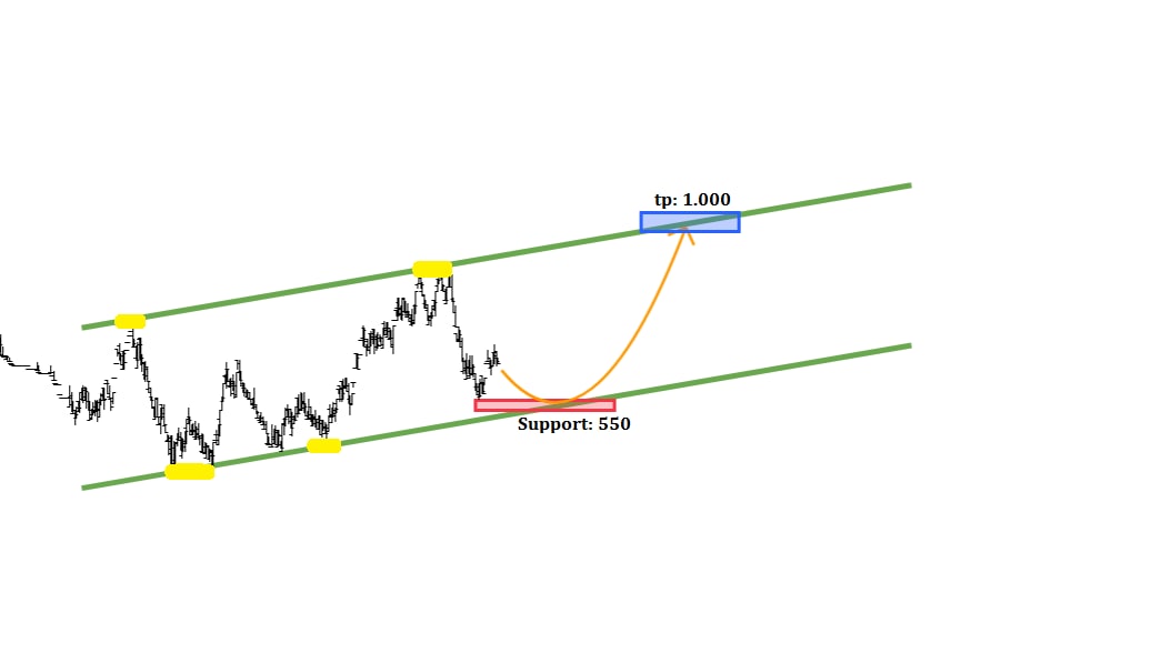 بمپنا چقدر ریسک دارد؟