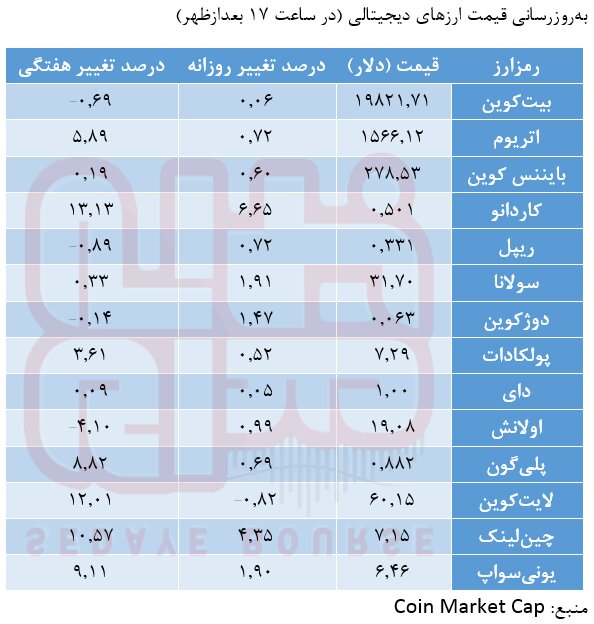 «هلیوم» بازنده بزرگ امروز
