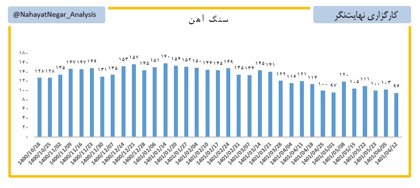 وضعیت بازار سنگ آهن در جهان بد می شود؟