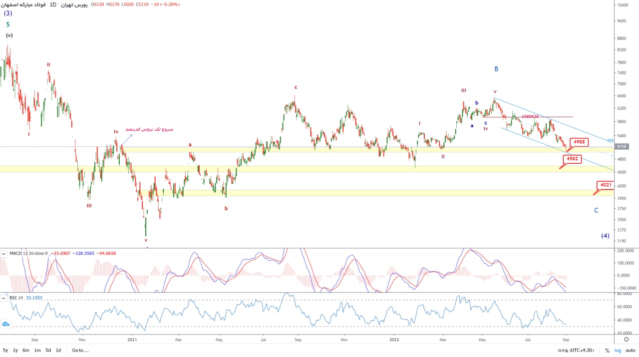 فشار فروش موجب نوسانات موقتی در فولاد می شود