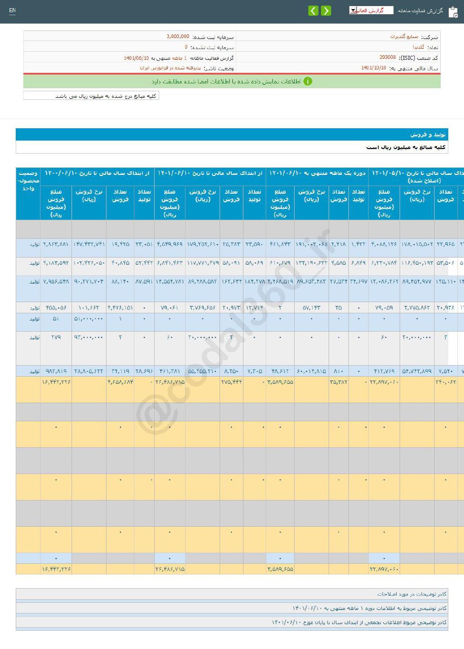 گلدیرا یک ماهه چقدر فروش داشت؟