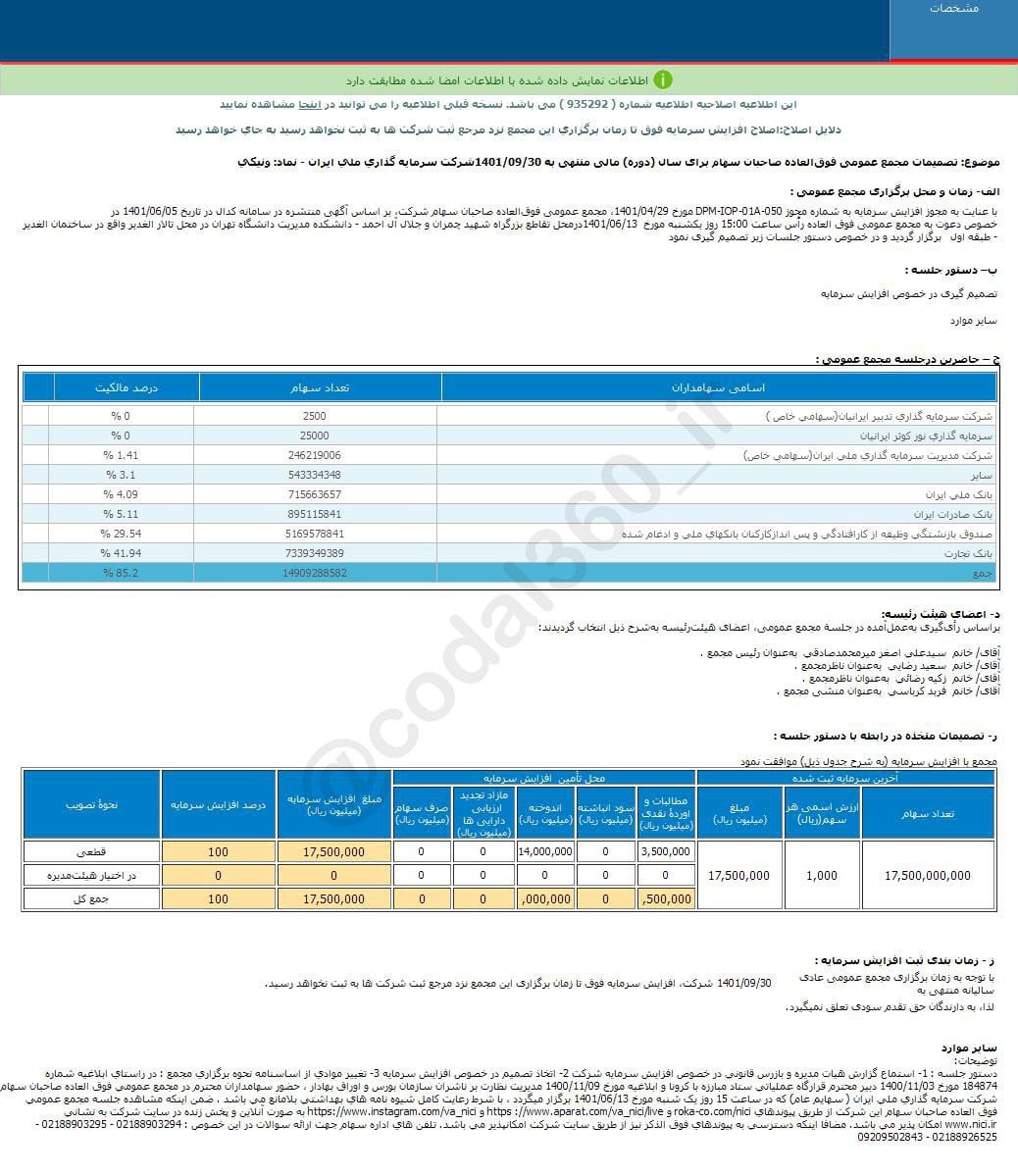 تصویب افزایش سرمایه ۱۰۰ درصدی ونیکی