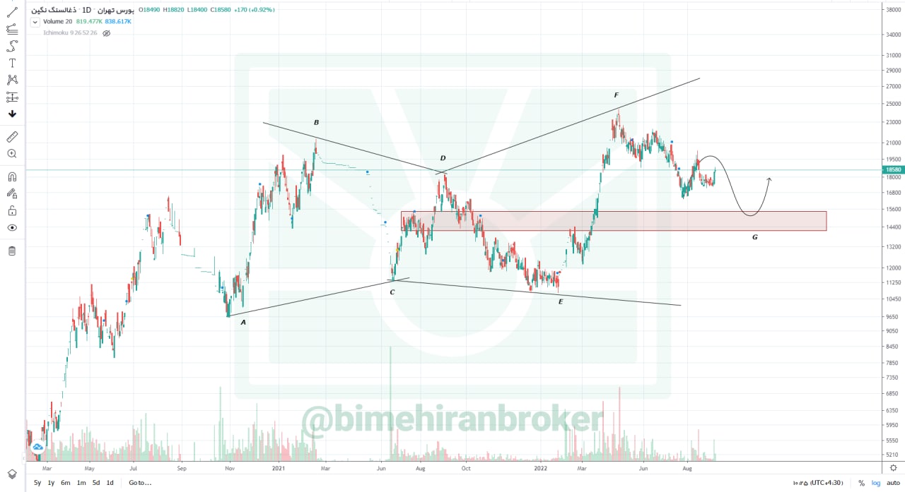 یک پیش بینی از آینده کطبس