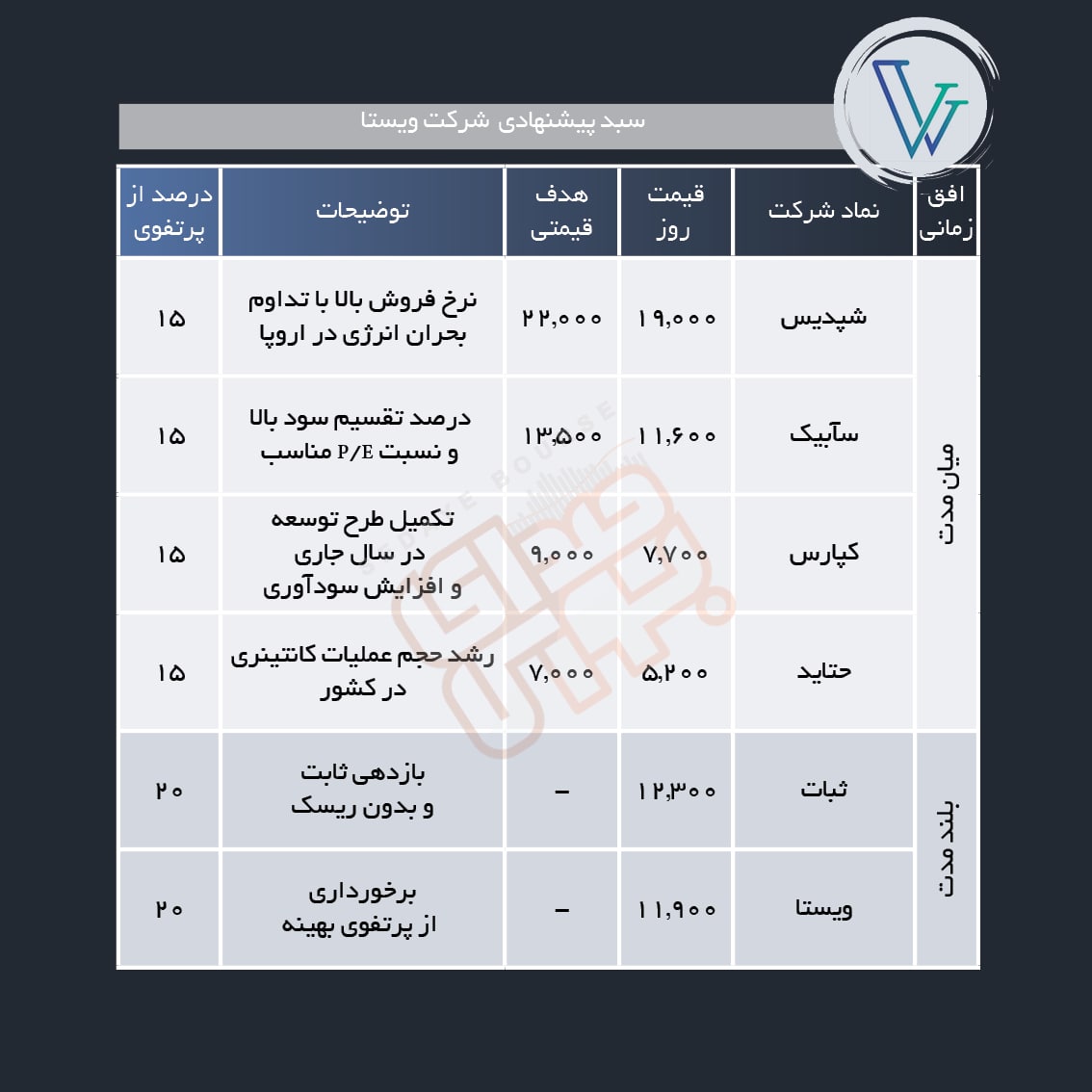 سبد پیشنهادی هفته سوم شهریور ماه