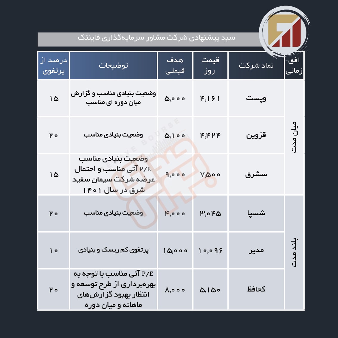 سبد پیشنهادی هفته سوم شهریور ماه