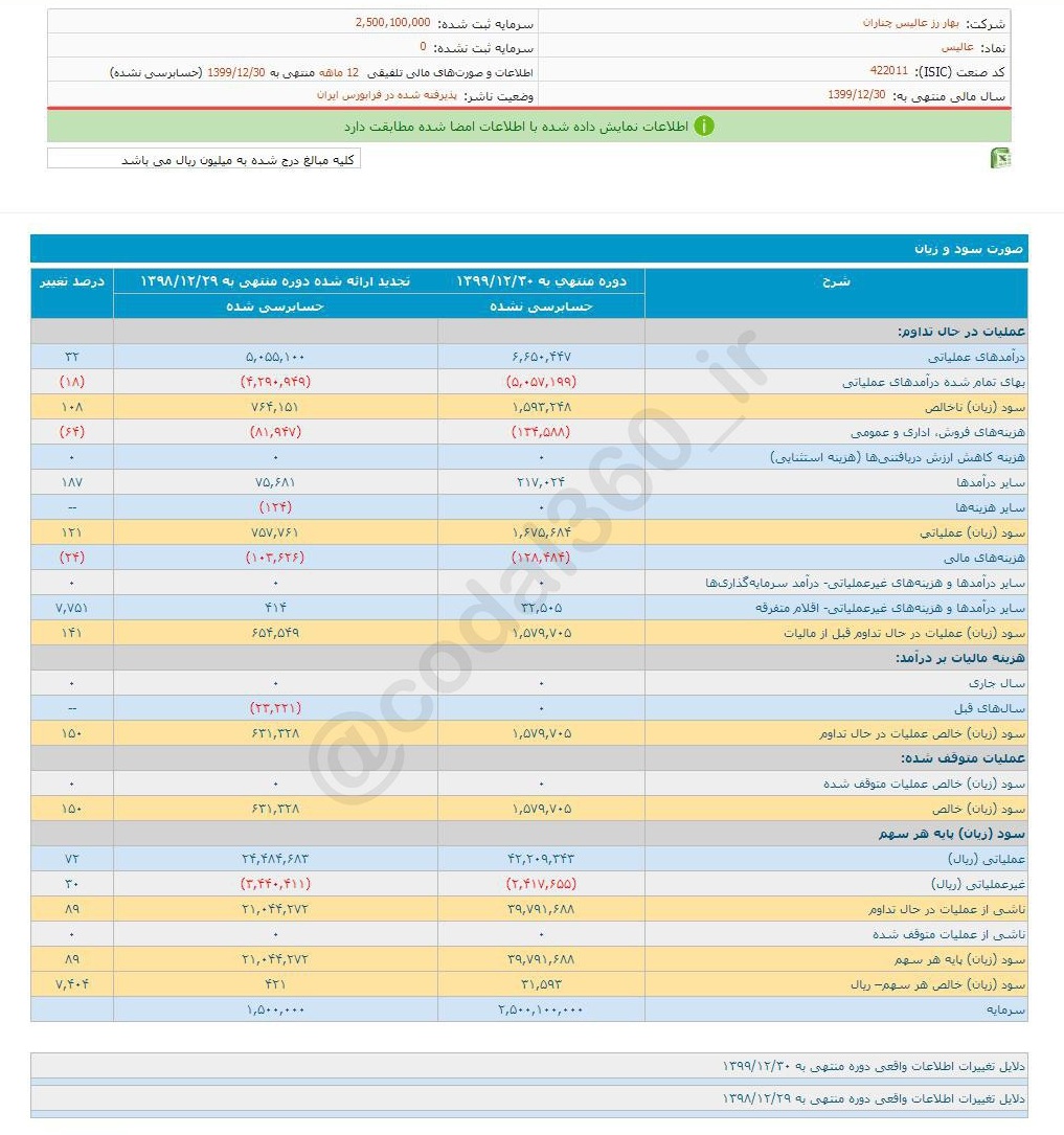 سود تقسیمی عالیس چقدر شد؟