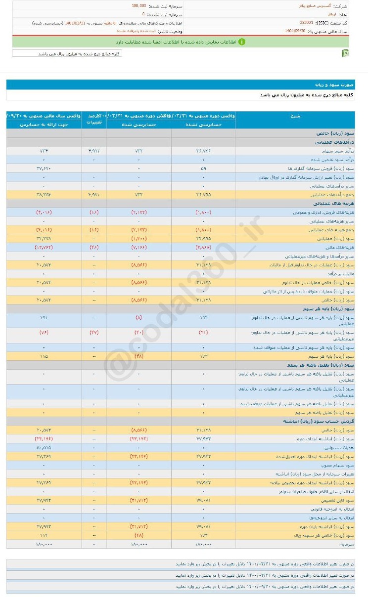 سود تقسیمی ۶ ماهه لپیام چقدر شد؟