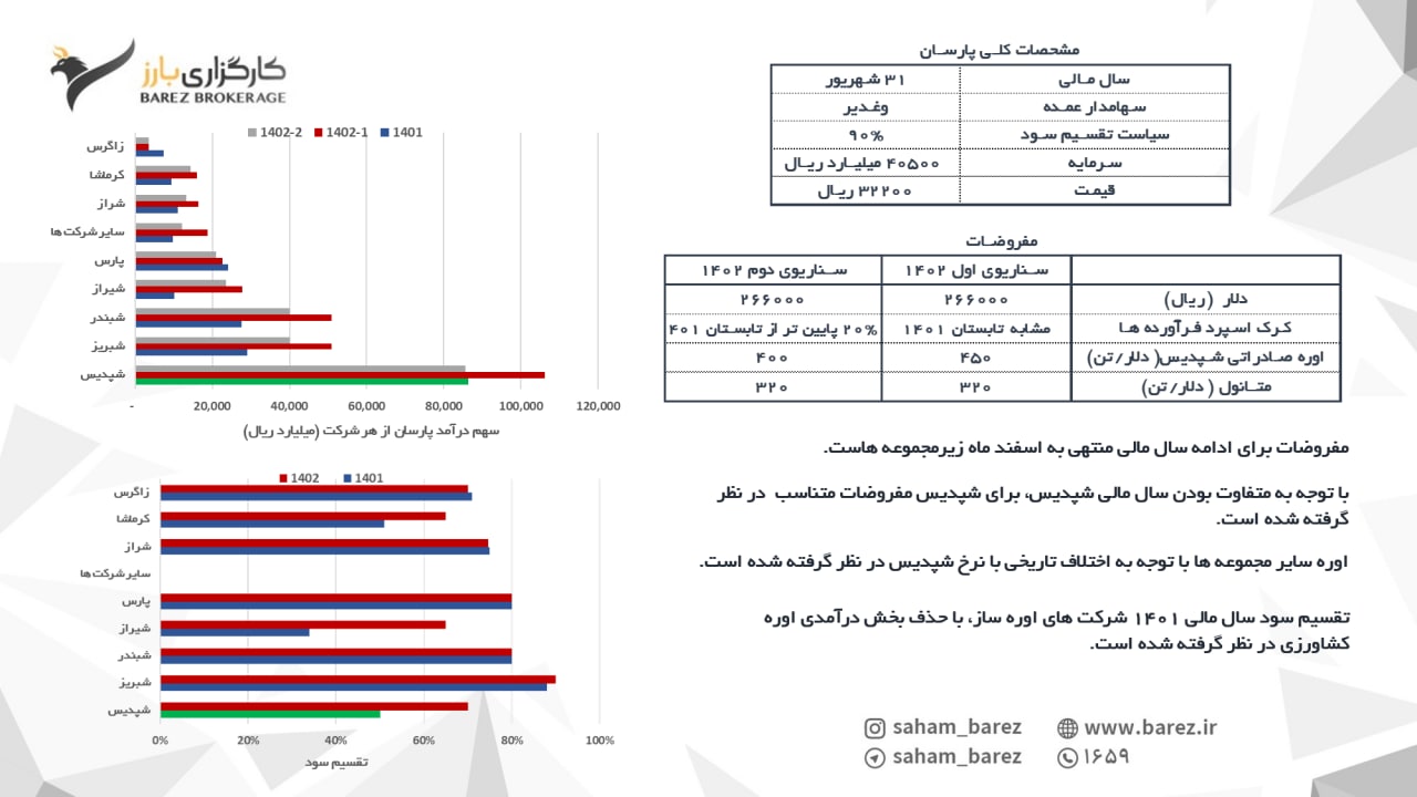 افزایش تقاضا و اهداف جدید پیش روی پارسان