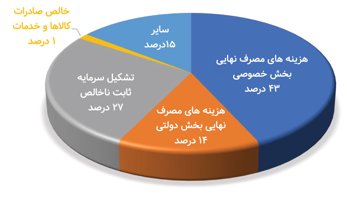 مقایسه عملکرد چهار رییس جمهور در سال اول