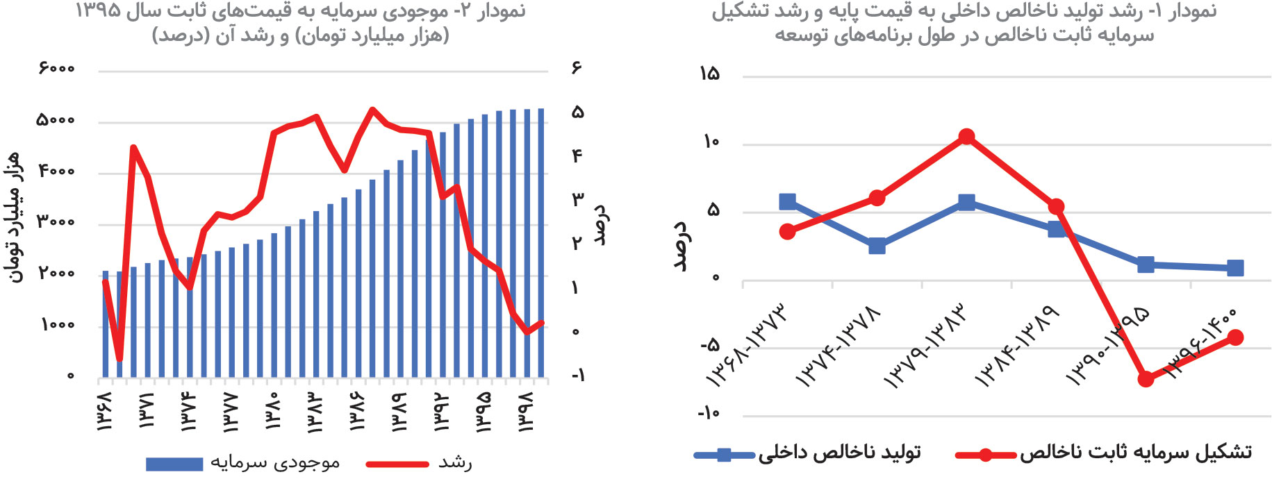 آیا وعده رشد اقتصادی هشتدرصدی دولت محقق خواهد شد؟
