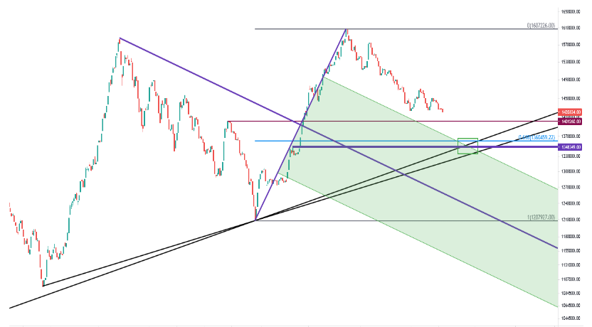 شاخص کل تا کجا پایین می آید؟