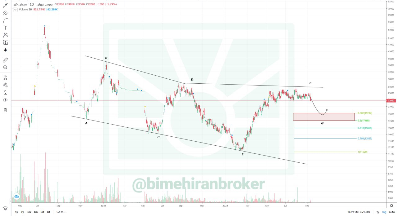 سخزر کاهش قیمت را تجربه می کند؟