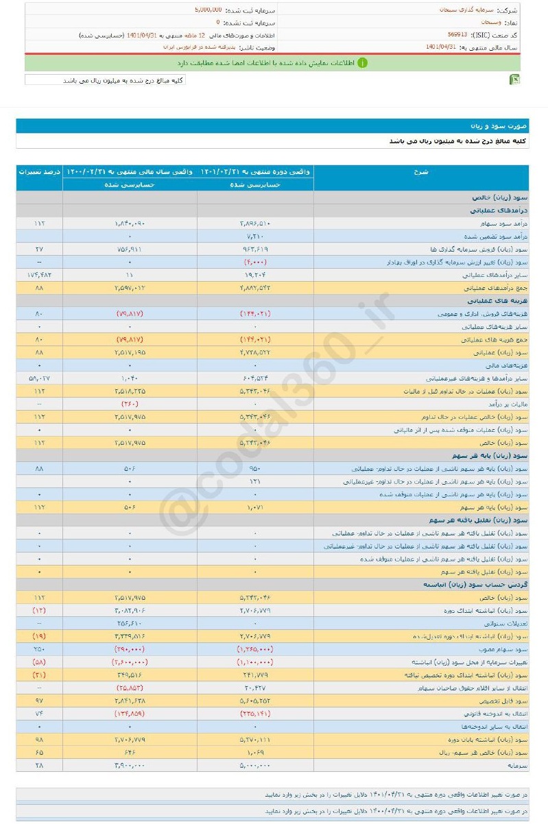 وسبحان چقدر سود محقق کرد؟