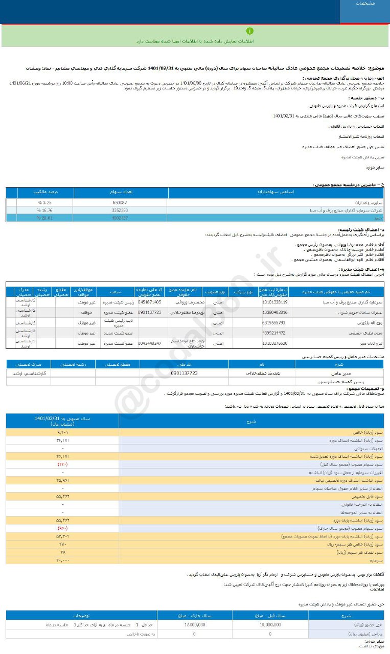 سود نقدی هرسهم ومشان چقدر شد؟
