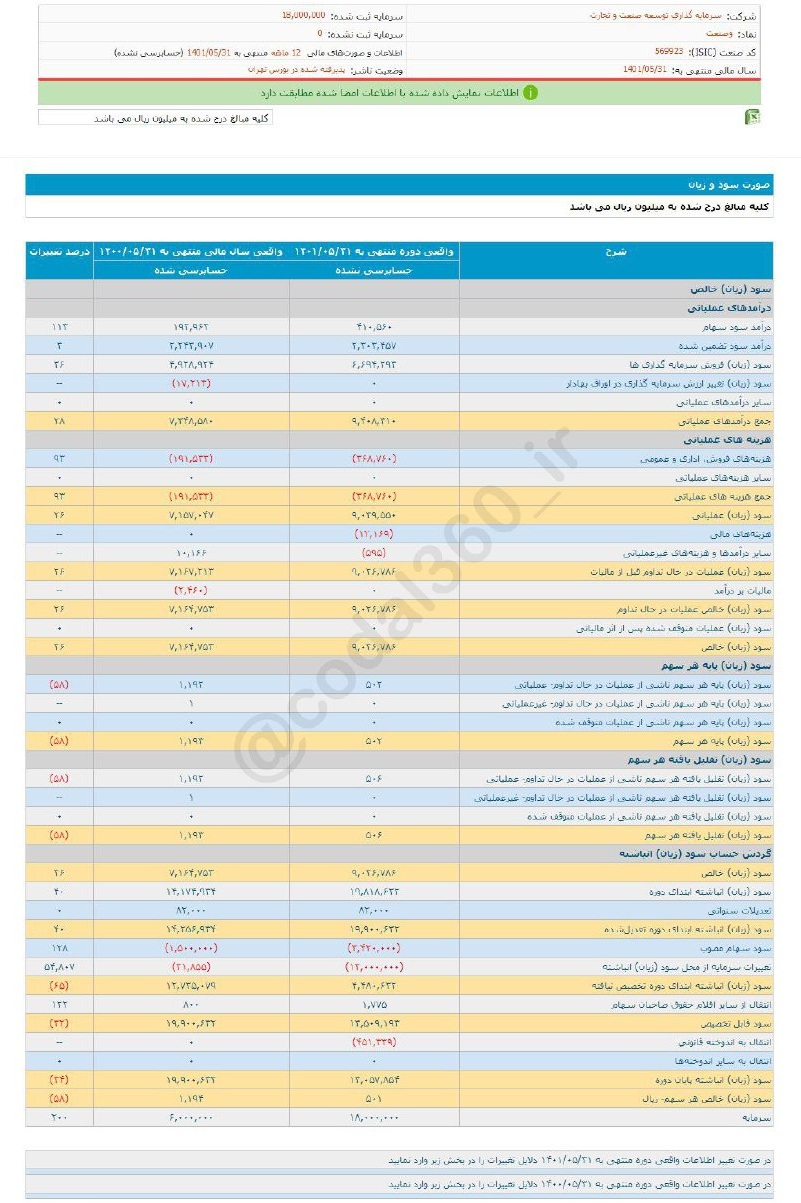 وصنعت چقدر سود تقسیم کرد؟