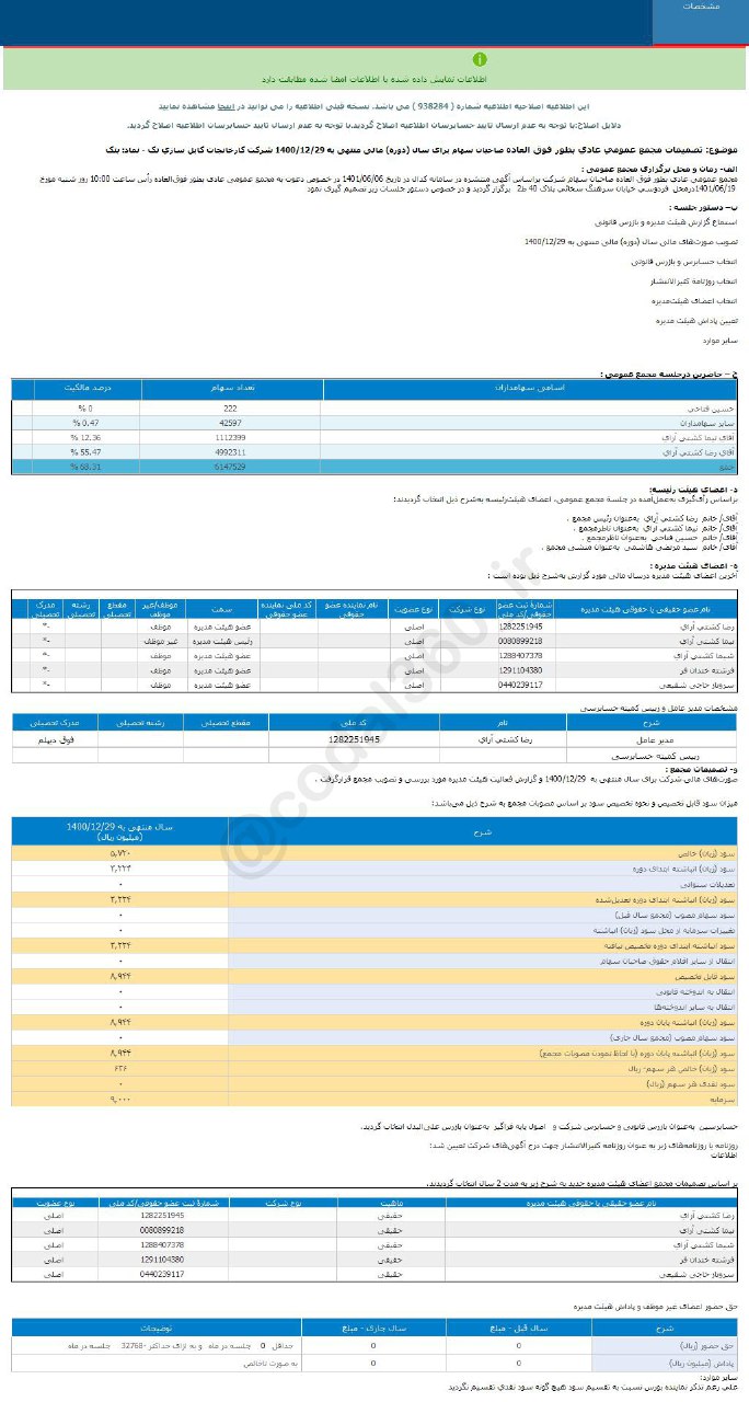 بتک به سهامدارانش سود نداد