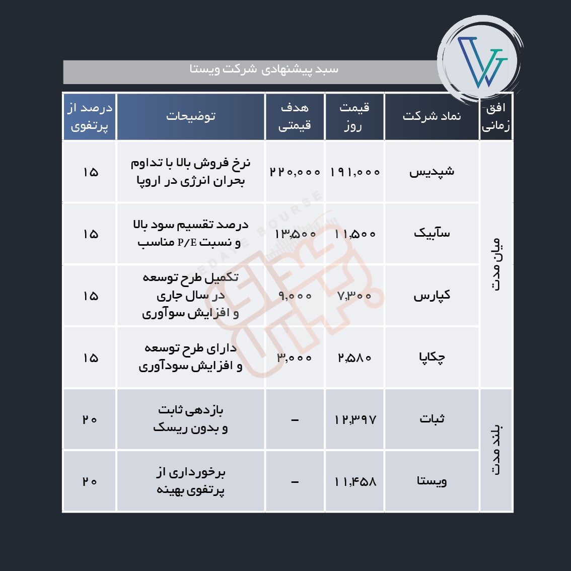 سبد پیشنهادی هفته چهارم شهریور ماه