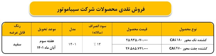 شرایط فروش نقدی محصولات شرکت سیبا موتور اعلام شد