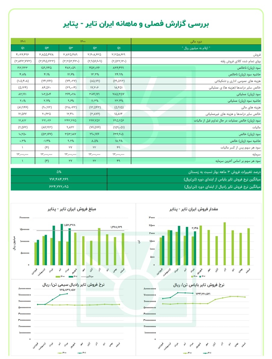 پتایر سه ماهه چقدر سود کرد؟