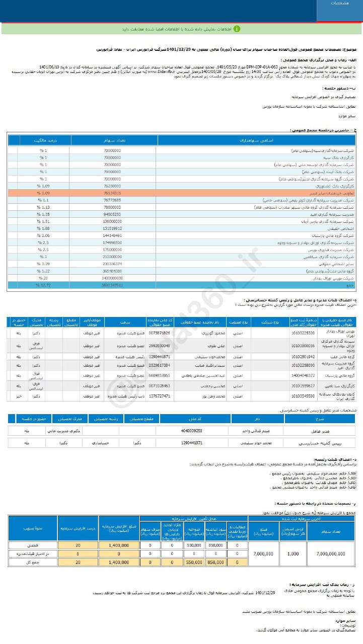 فرابورس افزایش سرمایه می دهد