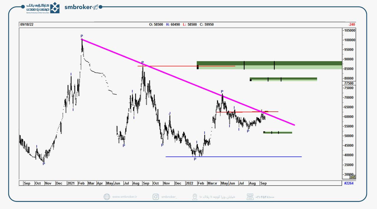 سهم این شرکت سیمانی را بخریم؟