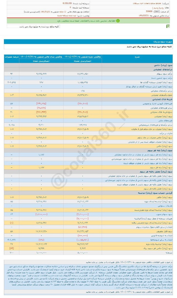 سهامداران واحیا بخوانند!