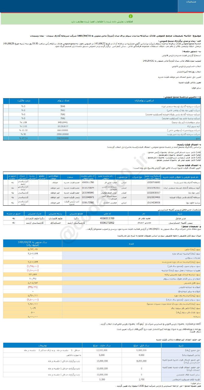 سود نقدی هر سهم وسبحان چقدر شد؟
