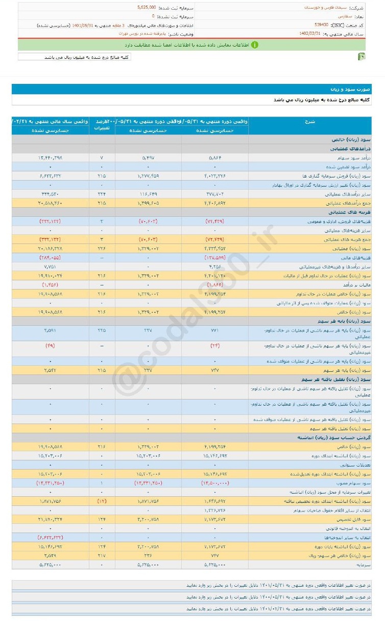 سود تقسیمی سفارس چقدر شد؟