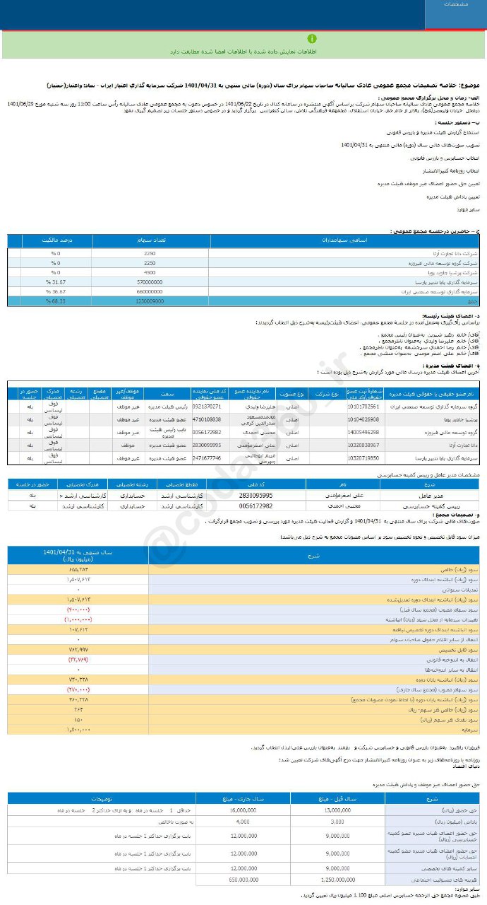 واعتبار چقدر سود تقسیم کرد؟