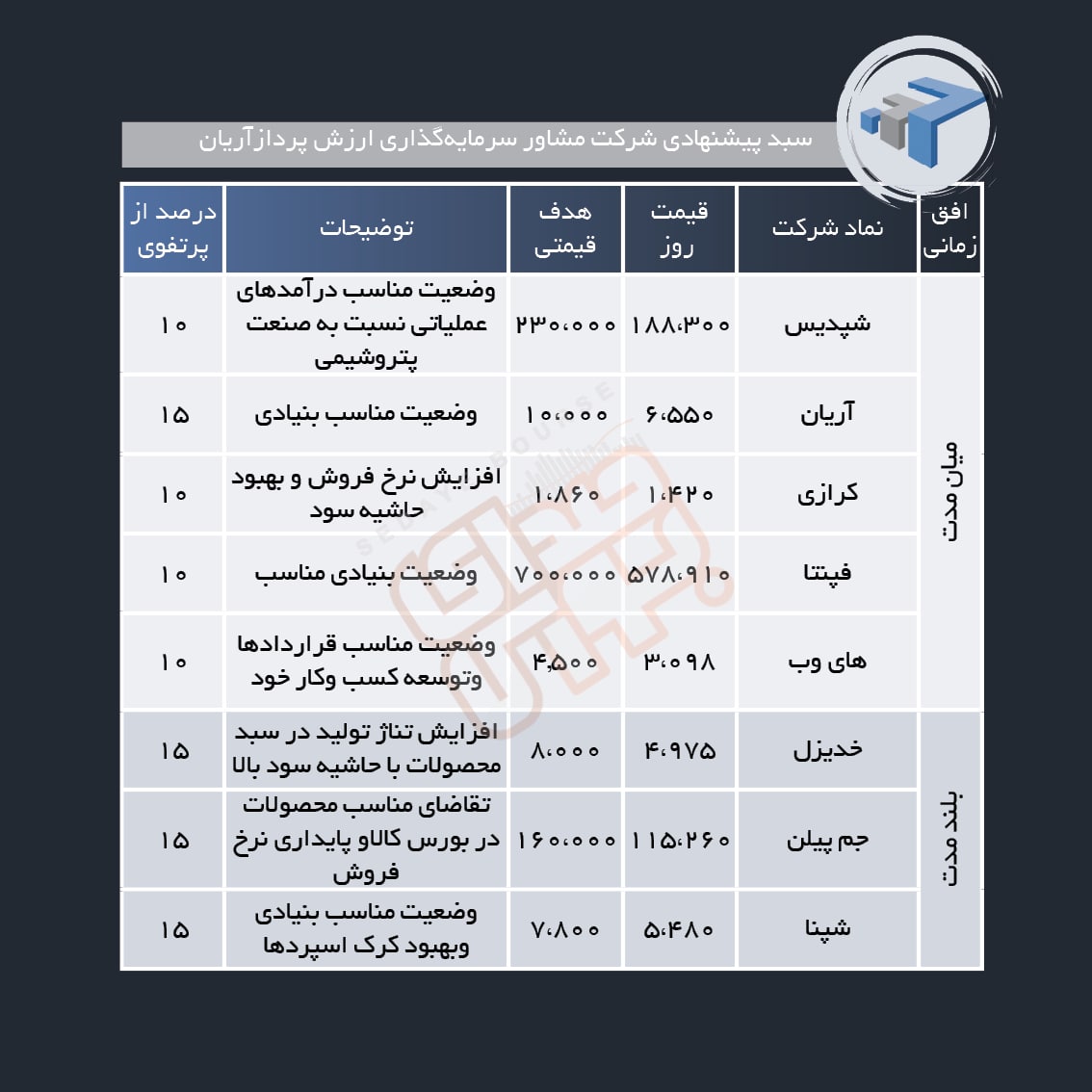 سبد پیشنهادی هفته اول مهر ماه
