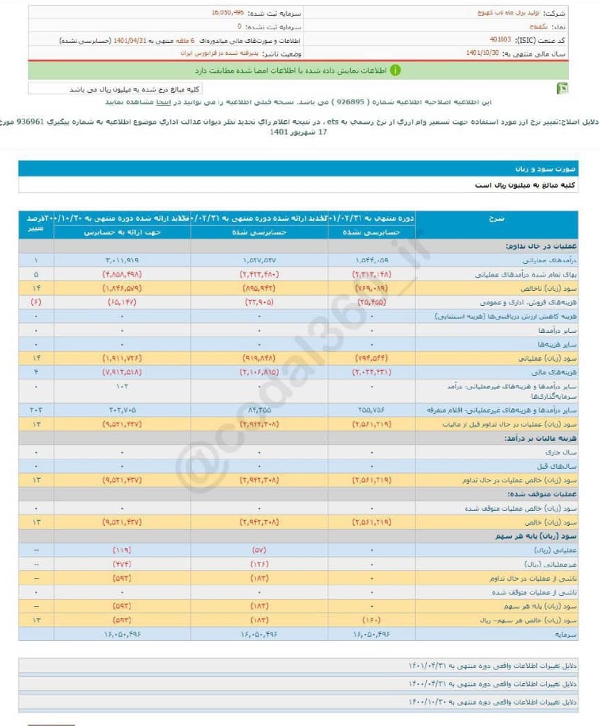 بکهنوج برای هرسهم چقدر سود محقق کرد؟