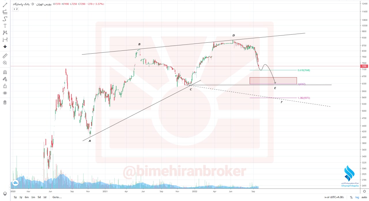 عامل تقویت تقاضای وپاسار چیست؟