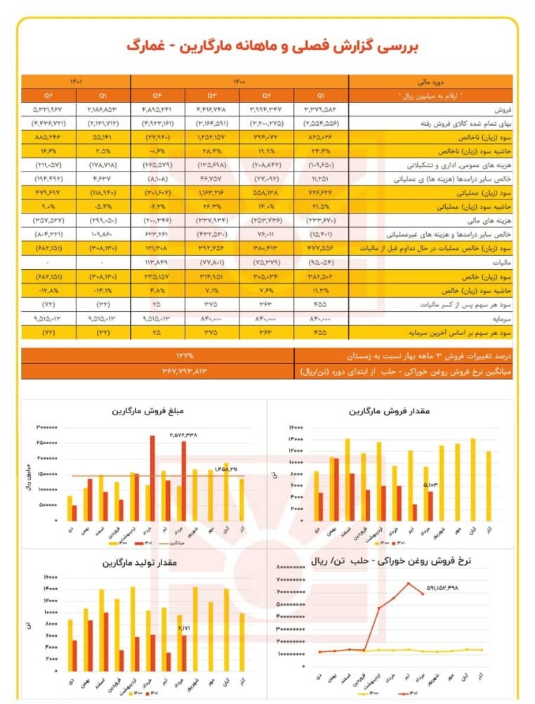 فروش جالب غمارگ در مرداد