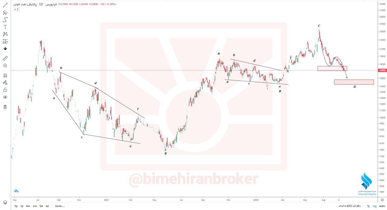 انتظار بهبود تقاضا در شاوان