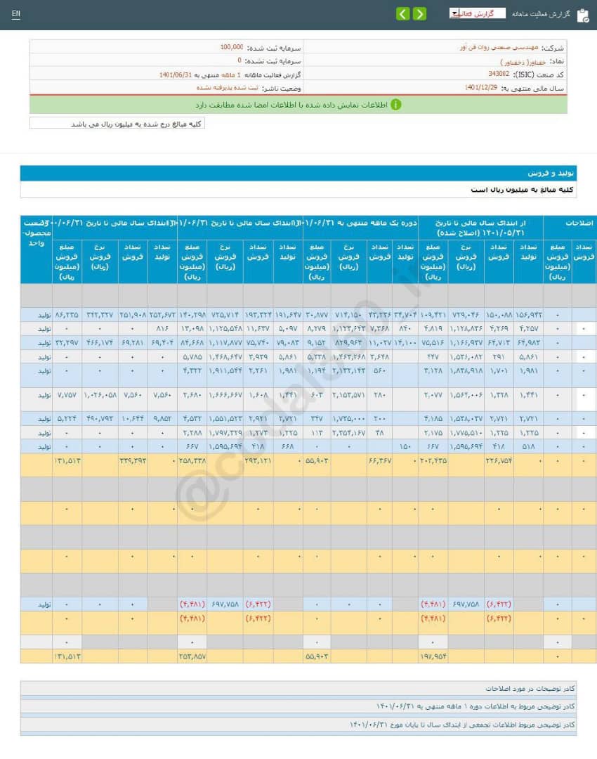 فروش خوب خفناور در شهریور