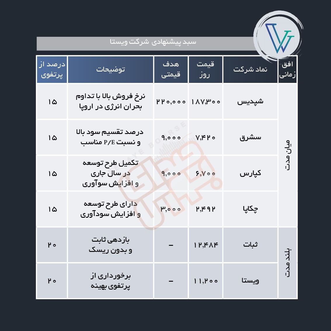 سبد پیشنهادی هفته دوم مهر ماه