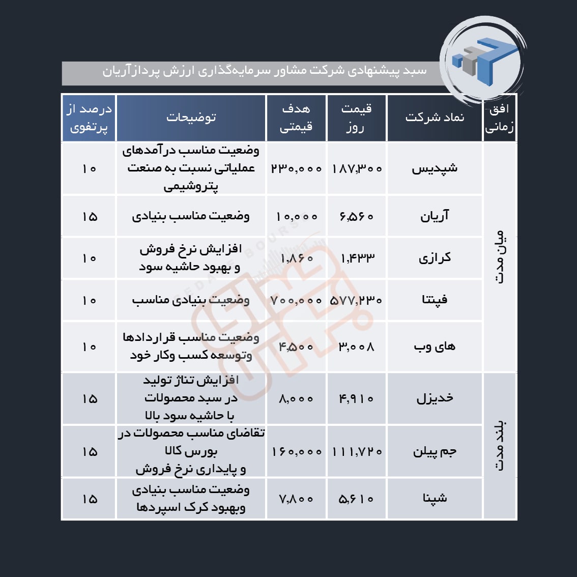 سبد پیشنهادی هفته دوم مهر ماه