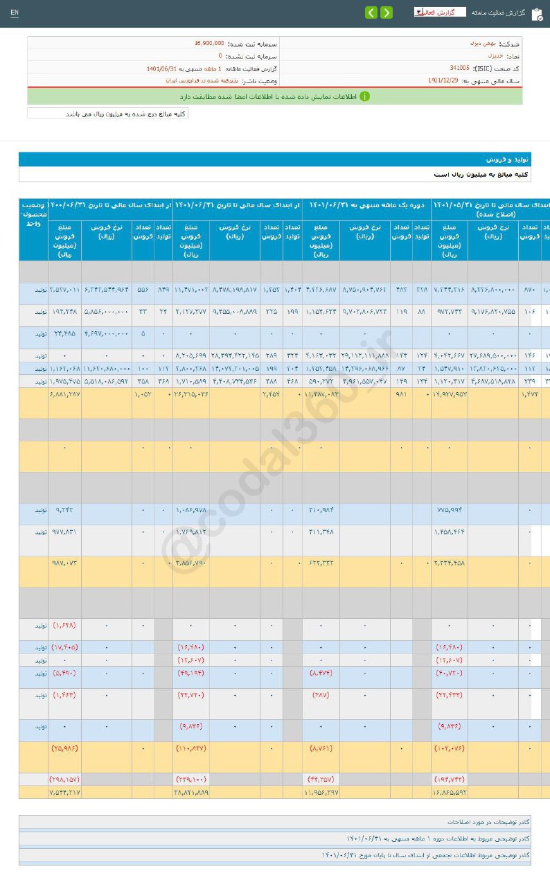 خدیزل در شهریور ماه تخته گاز رفت