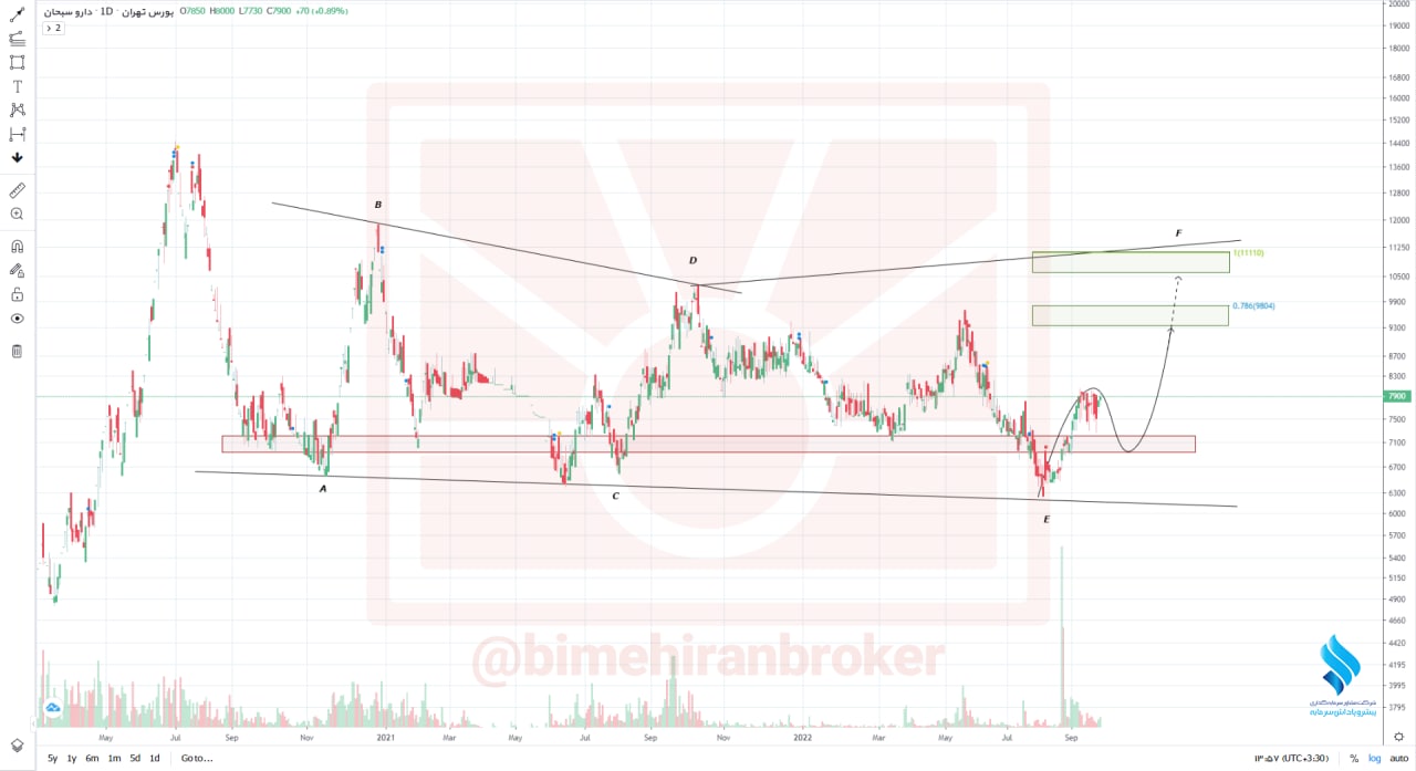 دسبحا جان می دهدبرای سرمایه گذاری