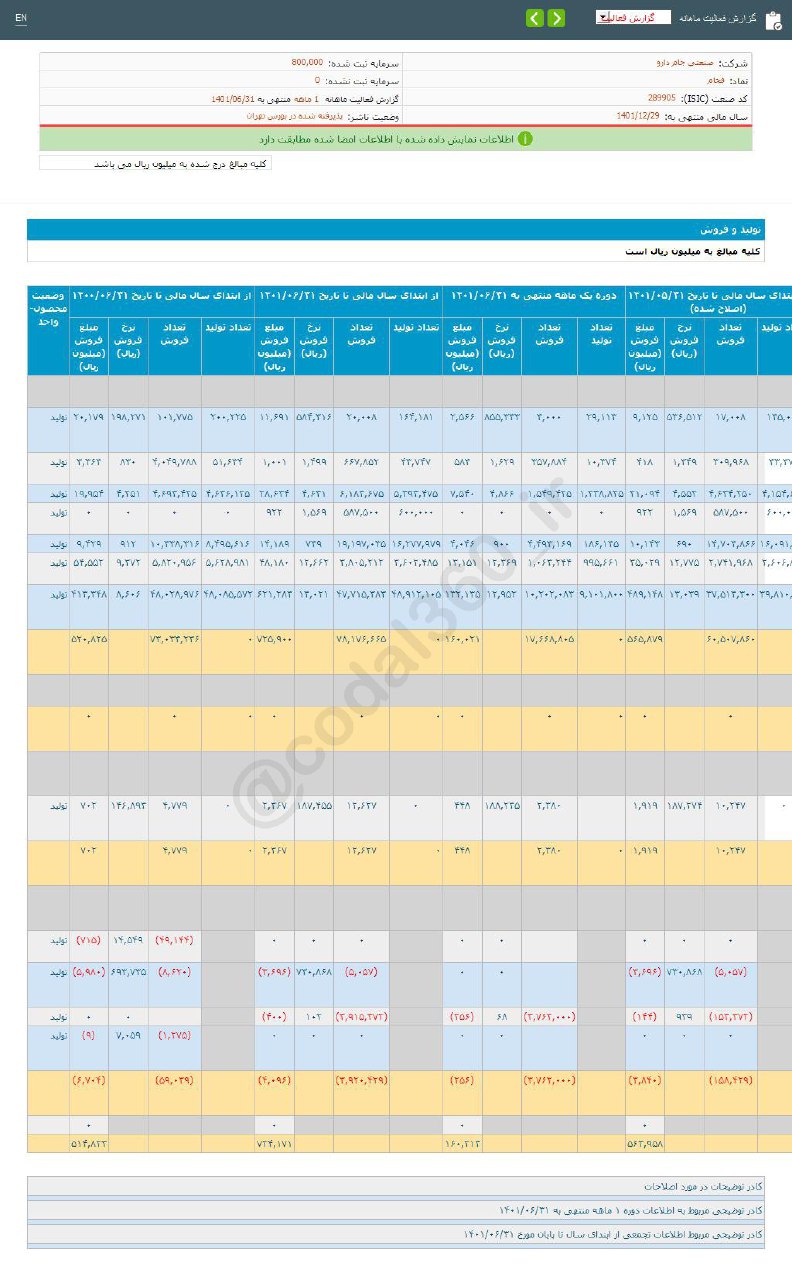 این سهم دارویی شفا داد؟