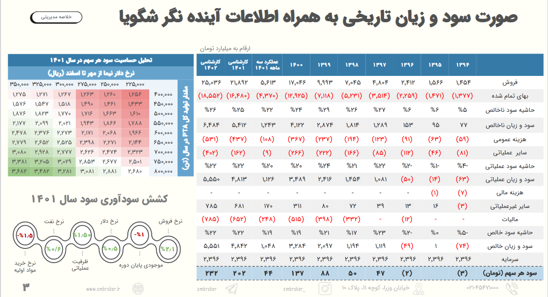 شگویا شق القمر نکرد