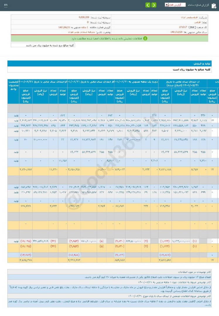 فروس در ۶ ماه چقدر درآمد داشت؟