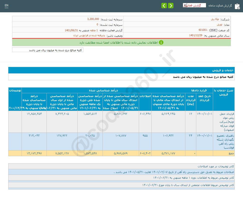 درآمد فروش توریل در شهریور ماه چشمگیر نبود