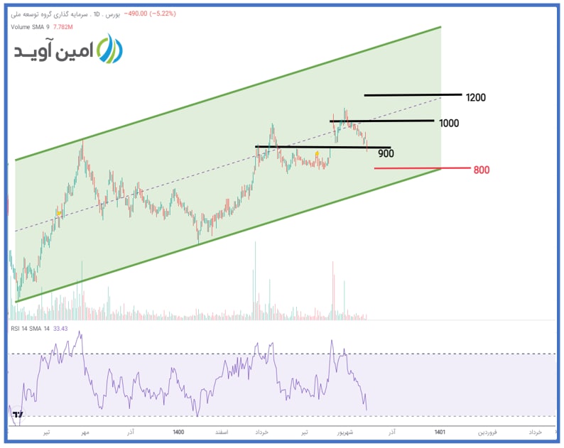 برگشت وبانک به کانال اصلاحی