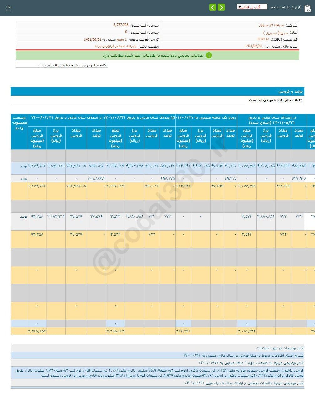 کاهش فروش سبزوا در شهریورماه