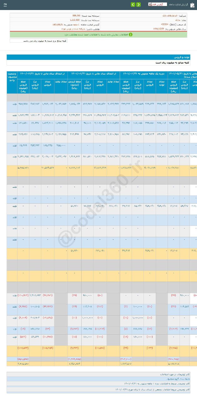 افزایش فروش درازک در شهریور ماه