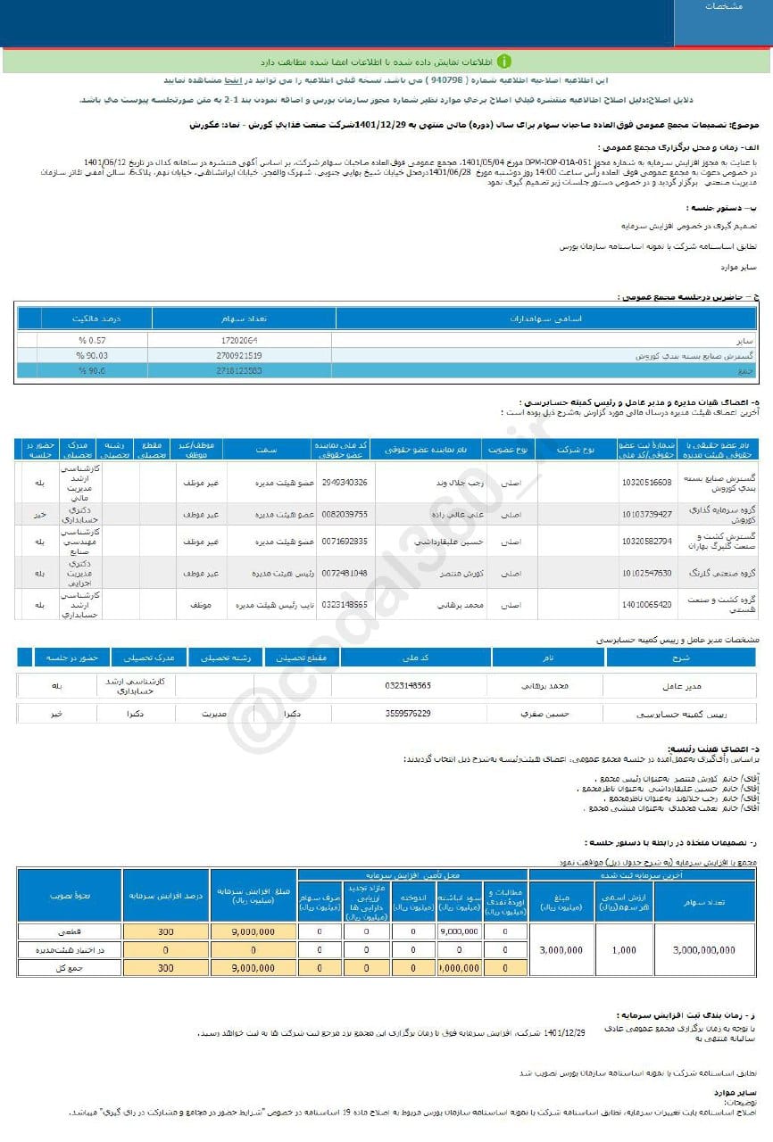 غکورش افزایش سرمایه می دهد
