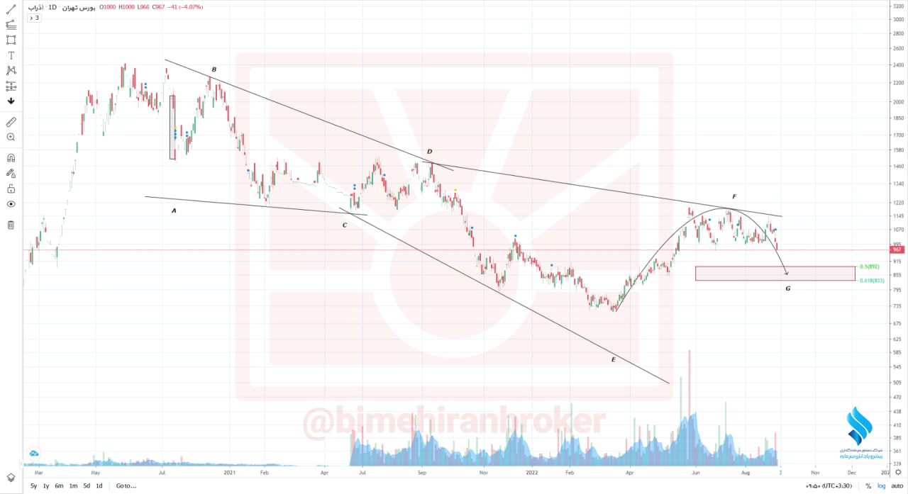 فاذر مناسب سرمایه گذاری شد