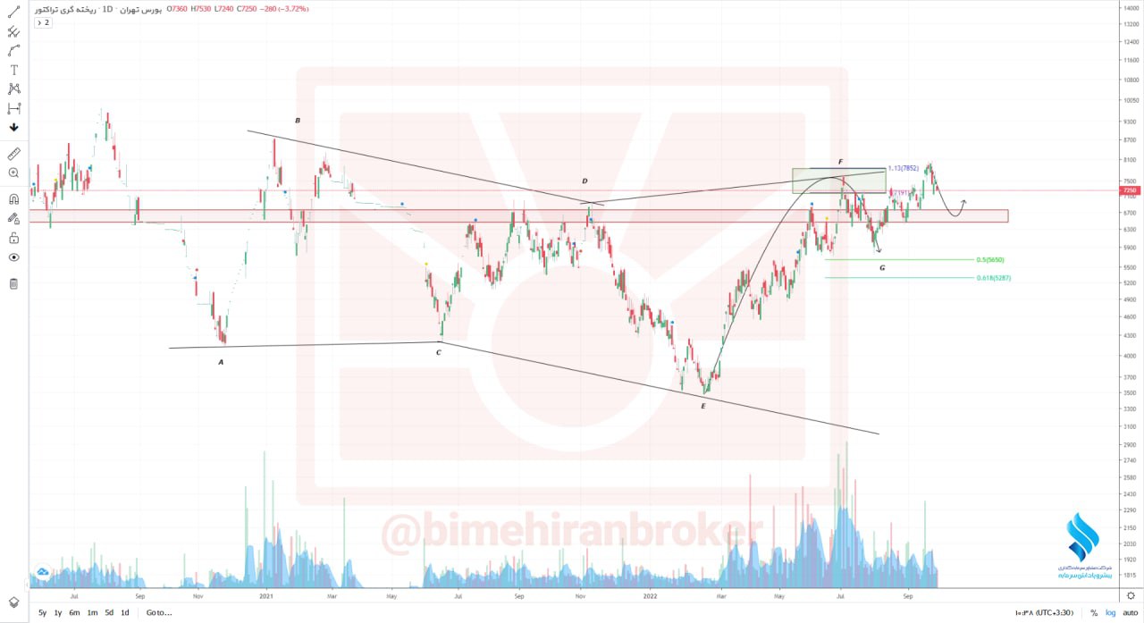 ختراک به سمت بهبود تغییر مسیر داد