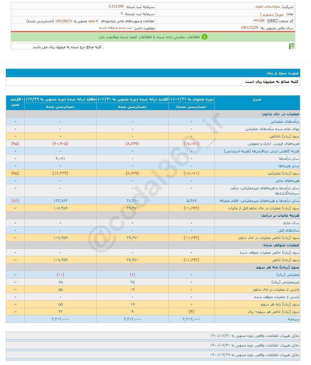 زیان هرسهم جهرم چقدر شد؟